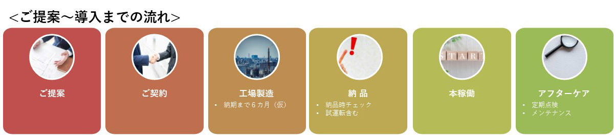 top_flow01